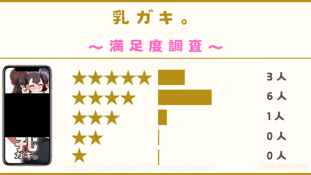 漫画『乳ガキ。』の感想や口コミ