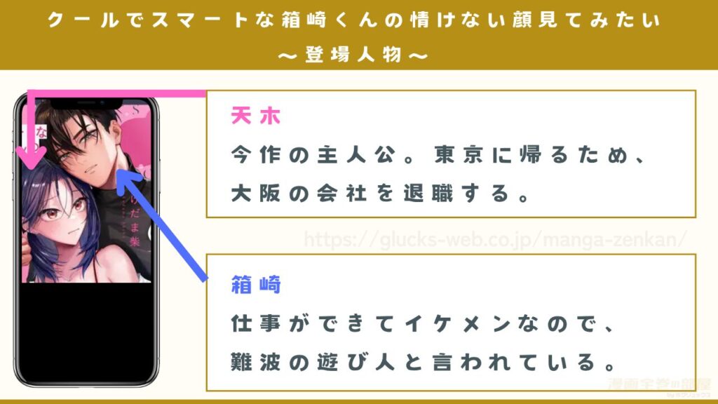 漫画『クールでスマートな箱崎くんの情けない顔見てみたい』の登場人物
