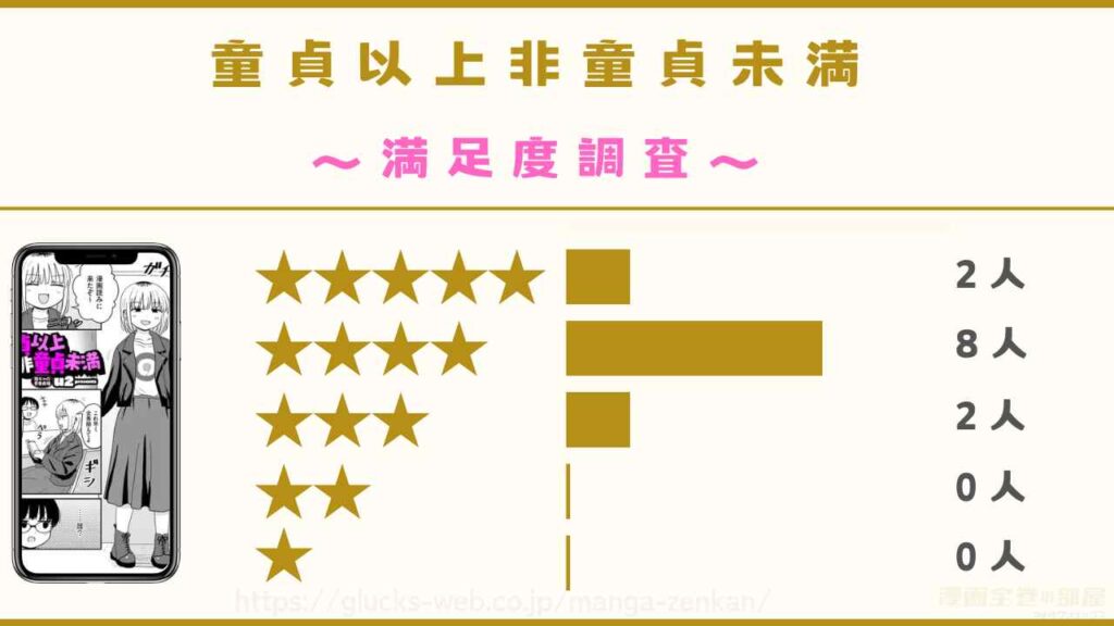 漫画『童貞以上非童貞未満』の口コミ・評判