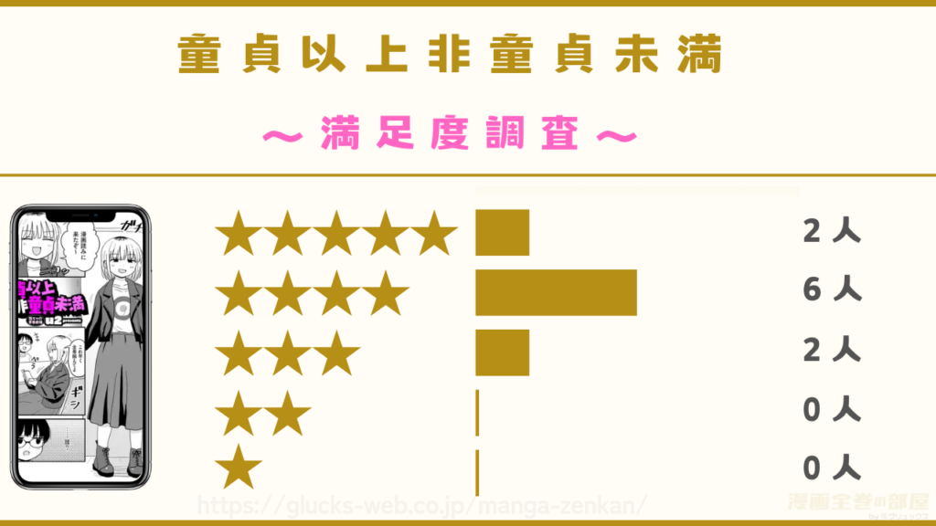 漫画『童貞以上非童貞未満』の感想や口コミ