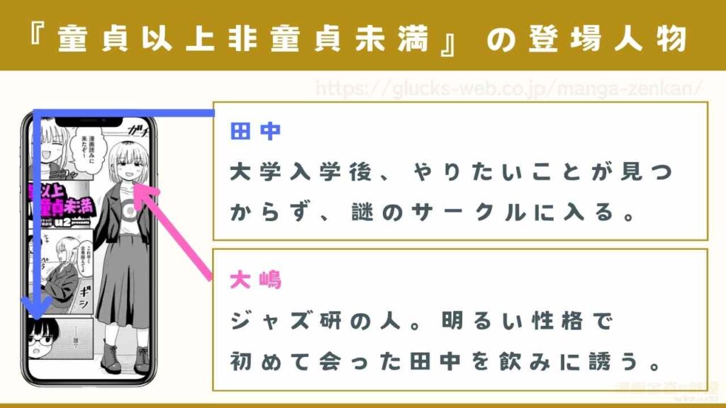 登場人物