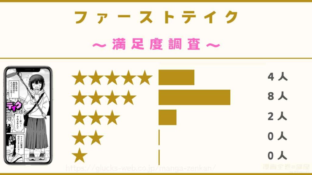 漫画『ファーストテイク』の感想や口コミ