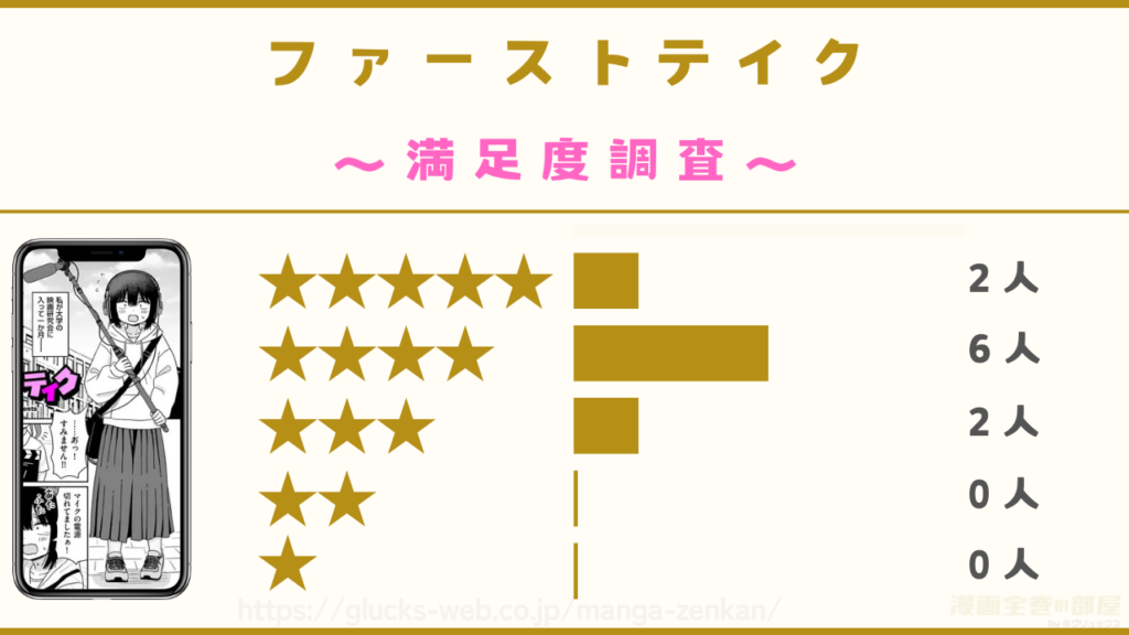 漫画『ファーストテイク』の感想や口コミ