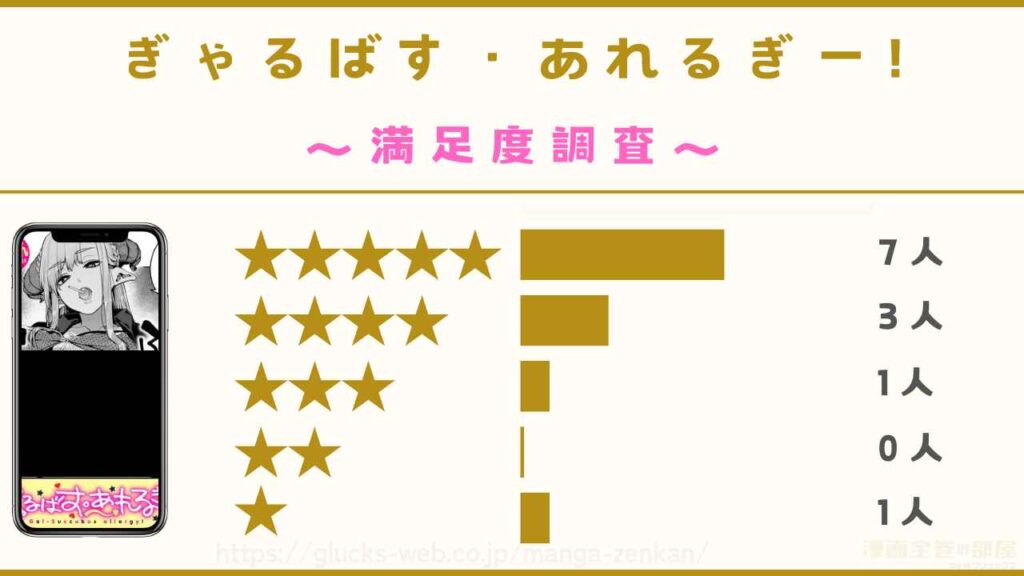 漫画『ぎゃるばす・あれるぎー!』の口コミ・評判