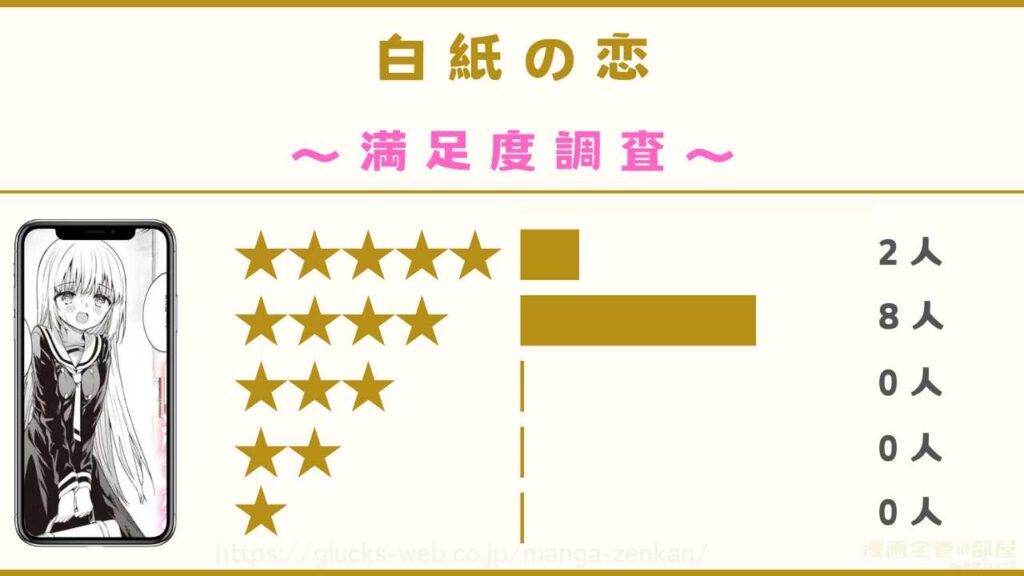 漫画『白紙の恋』の口コミ・評判