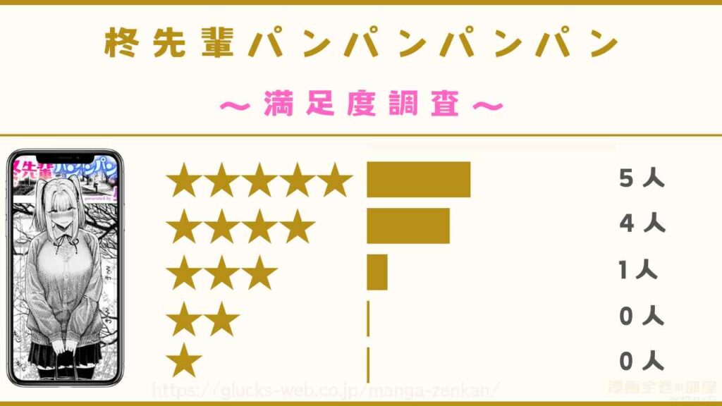 漫画『柊先輩パンパンパンパン』の口コミ・評判