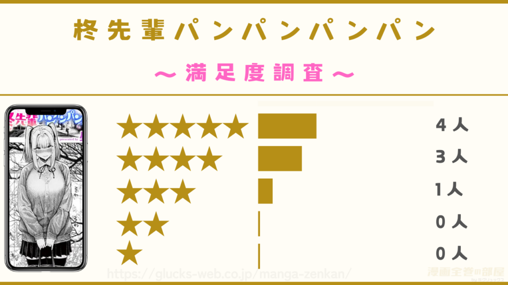 漫画『柊先輩パンパンパンパン』の感想や口コミ