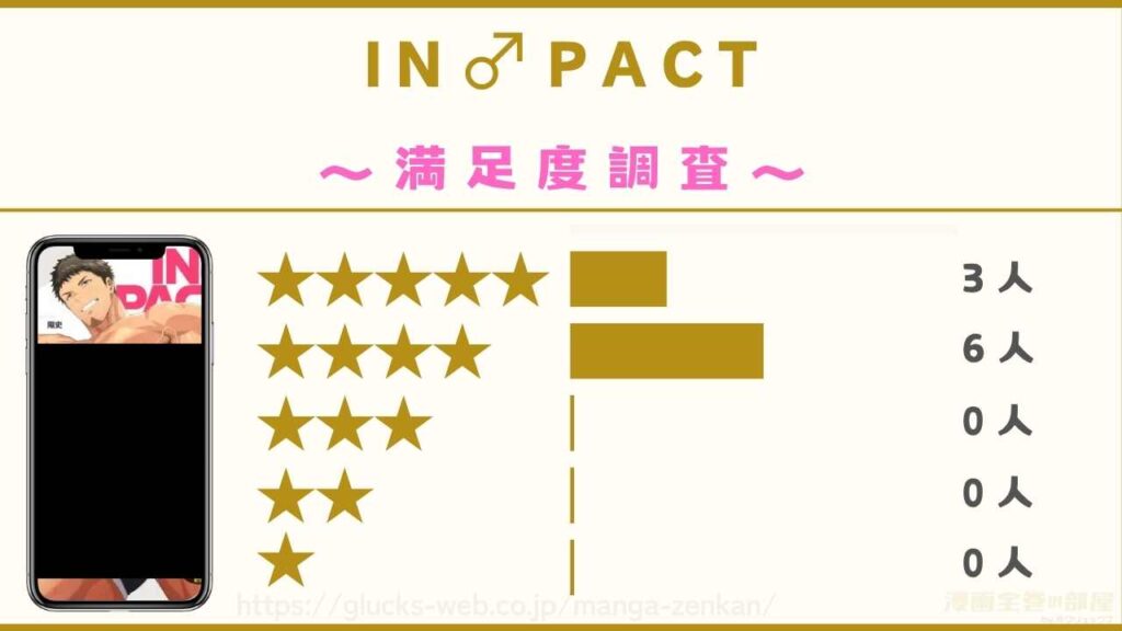 漫画『IN♂PACT。』の口コミ・評判