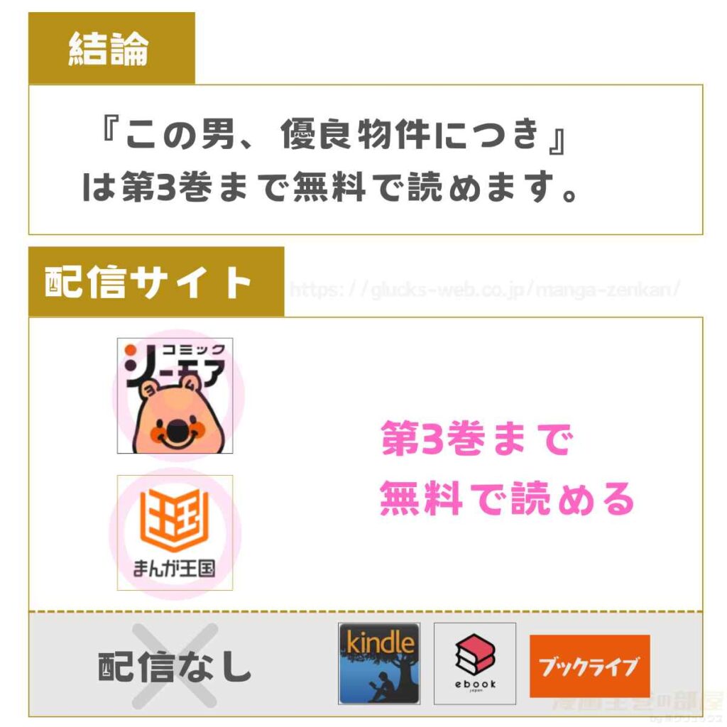 この男、優良物件につき