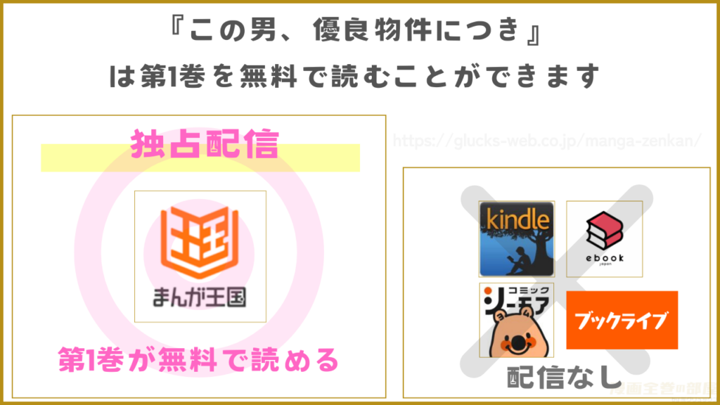 漫画『この男、優良物件につき』を無料で読めるサイトやアプリ