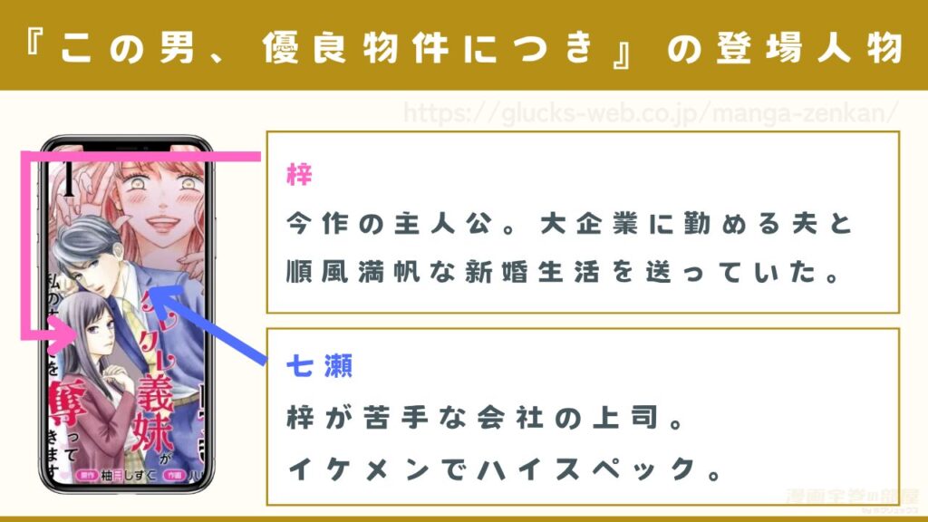 漫画『この男、優良物件につき』の登場人物