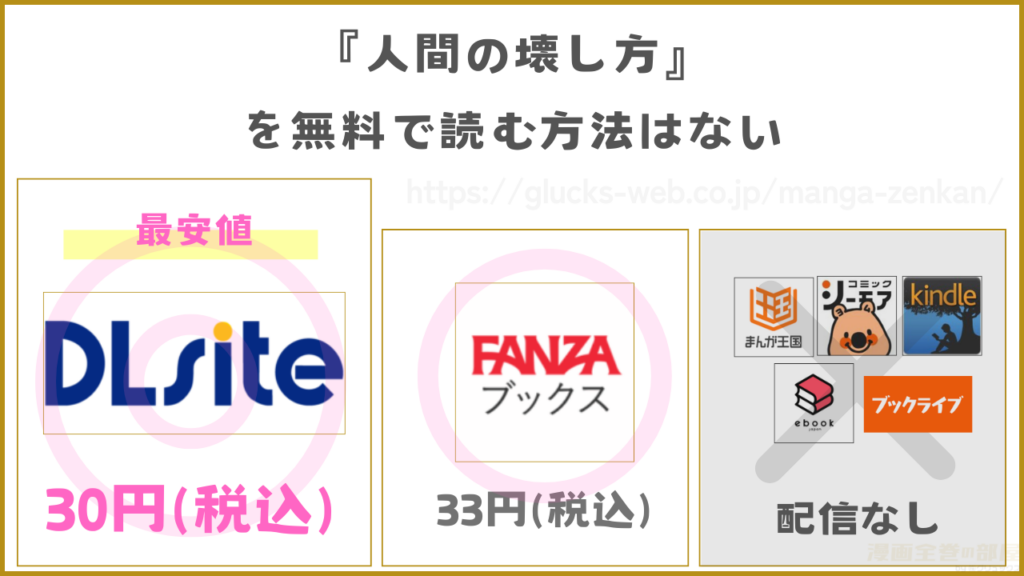 漫画『人間の壊し方』は無料では読めないがお得に読める