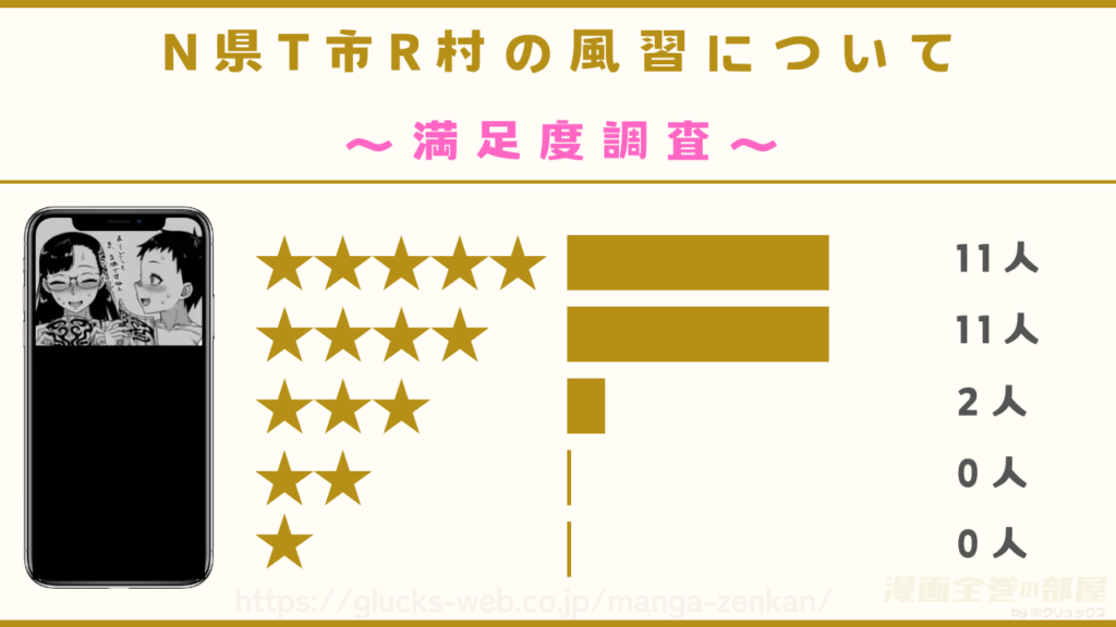 漫画『N県T市R村の風習について』の感想や口コミ