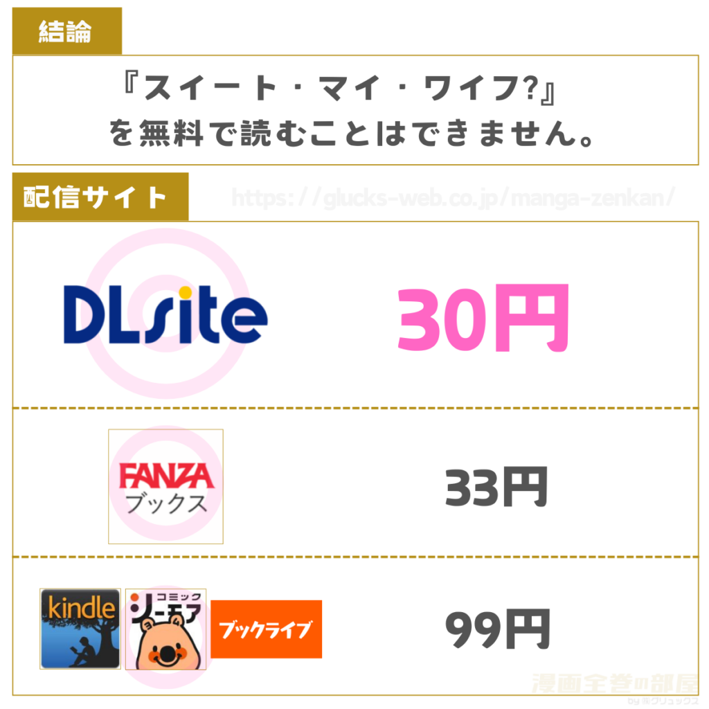 スイート・マイ・ワイフ?