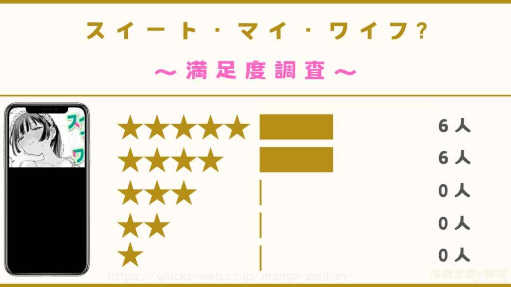 漫画『スイート・マイ・ワイフ?』の口コミ・評判