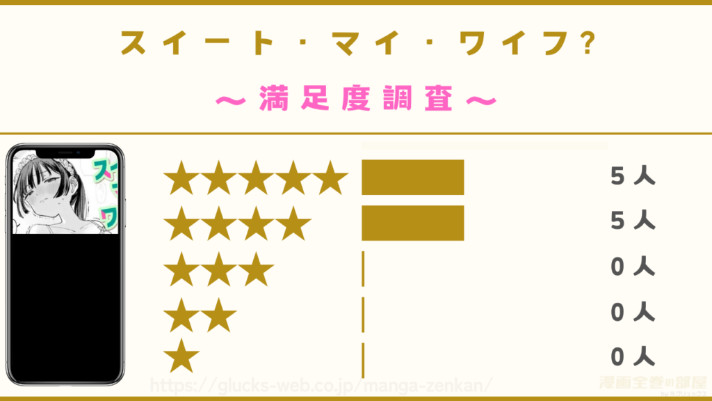 漫画『スイート・マイ・ワイフ?』の感想や口コミ