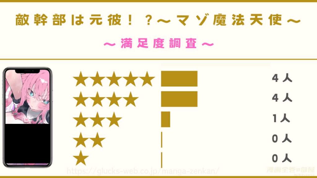 漫画『敵幹部は元彼!?~マゾ魔法天使~』の感想や口コミ
