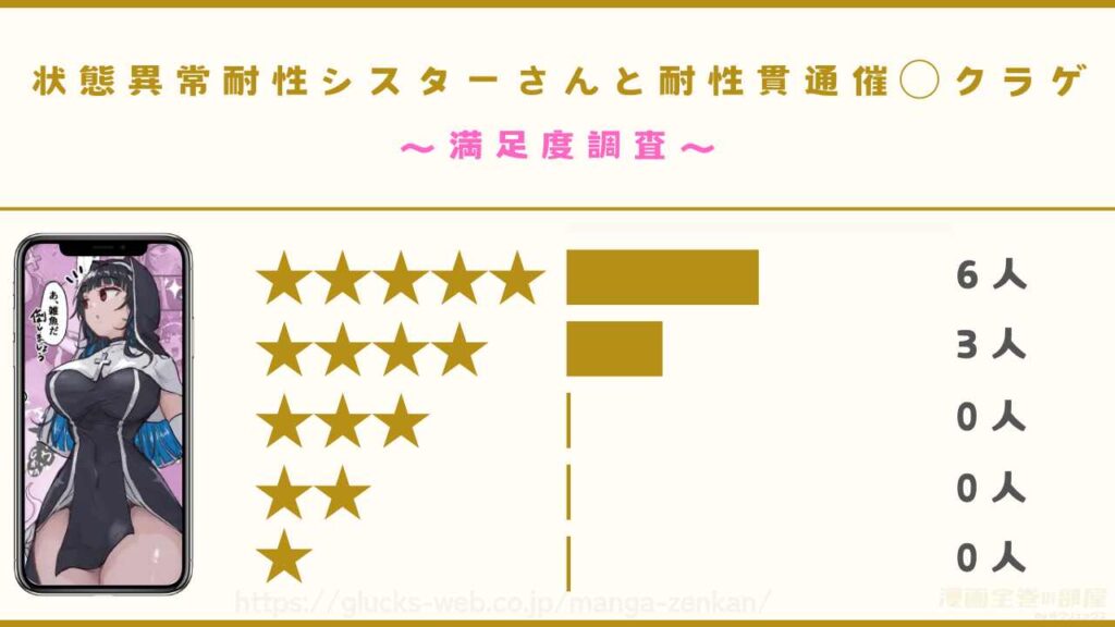 漫画『状態異常耐性シスターさんと耐性貫通催○クラゲ』の感想や口コミ