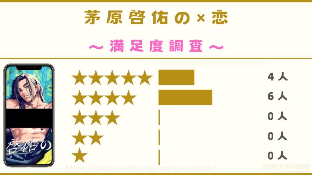 漫画『茅原啓佑の×恋』の口コミ・評判