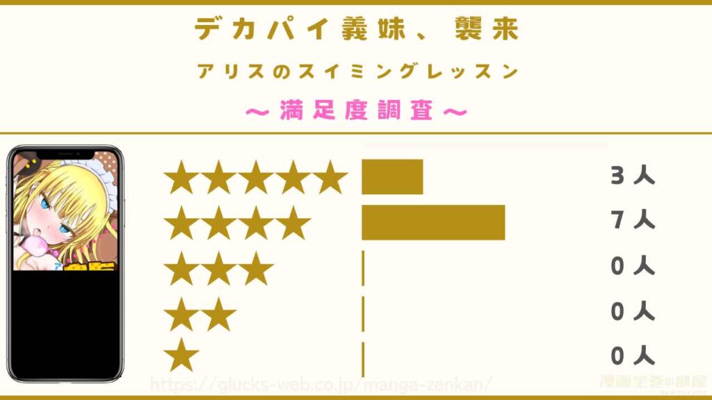 漫画『デカパイ義妹、襲来 アリスのスイミングレッスン』の口コミ・評判