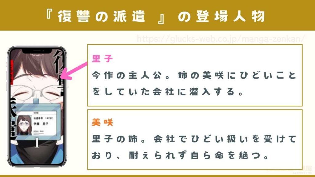 漫画『復讐の派遣 ～この会社、地獄送り～』の登場人物