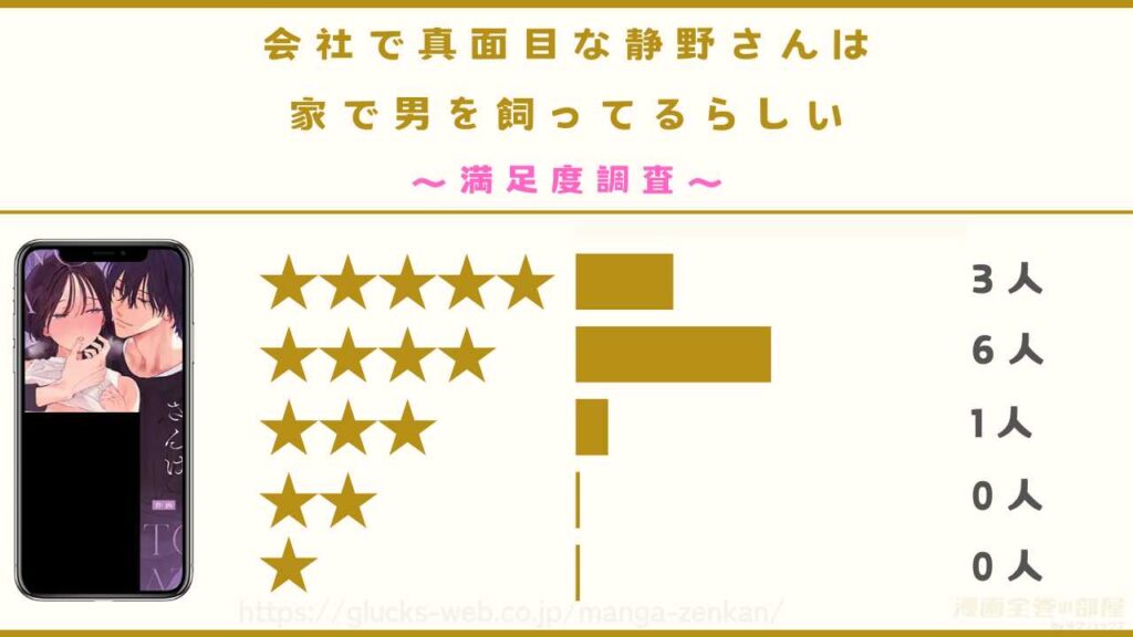『会社で真面目な静野さんは家で男を飼ってるらしい』の口コミ・評判