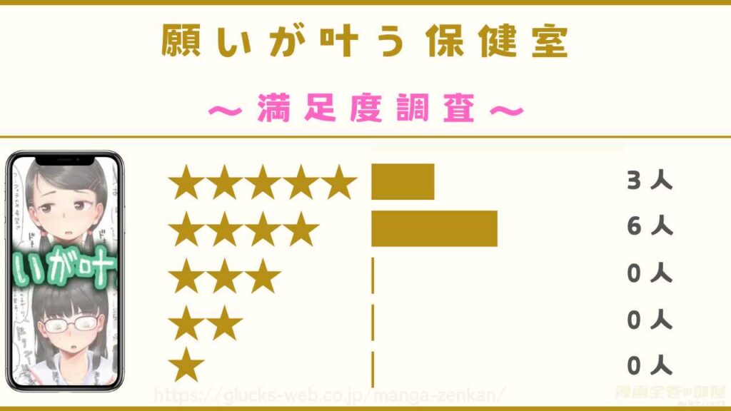 『願いが叶う保健室』の口コミ・評判