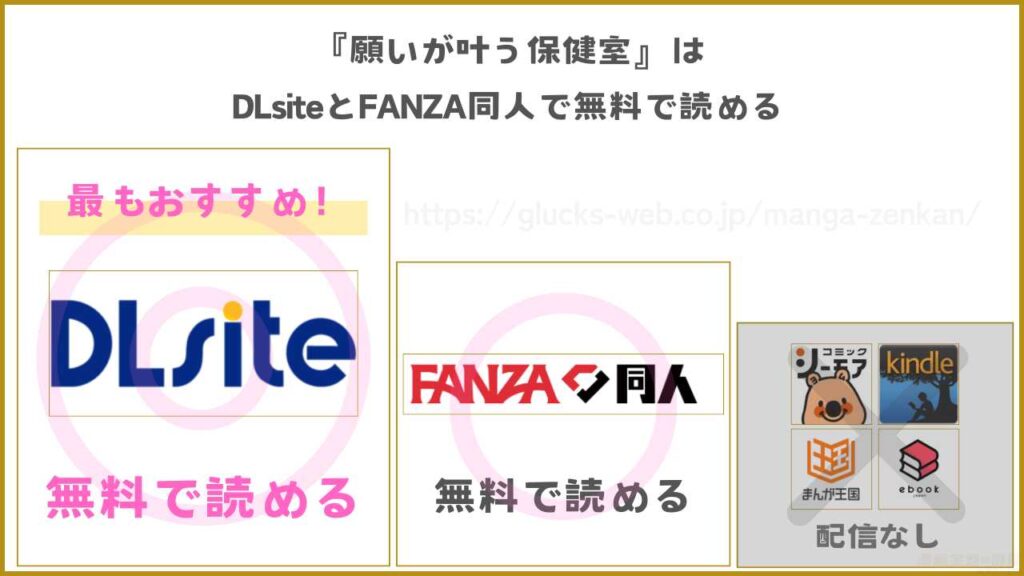 『願いが叶う保健室』が無料で読めるサイト