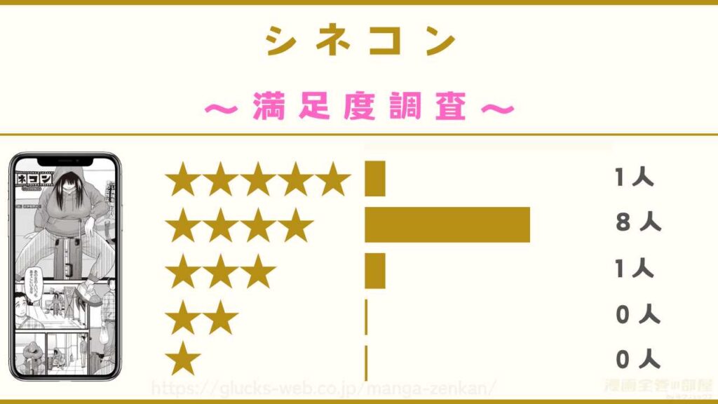 漫画『シネコン』の口コミ・評判