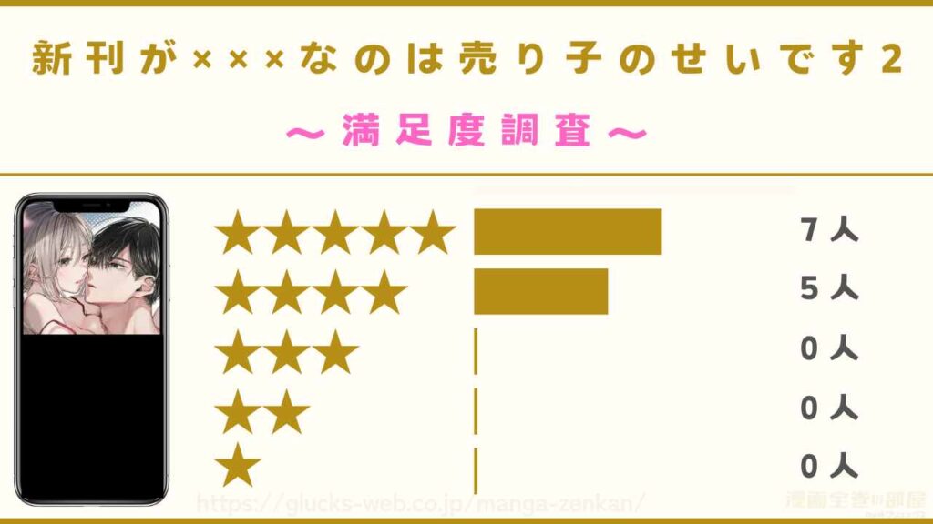 『新刊が×××なのは売り子のせいです2』の口コミ・評判