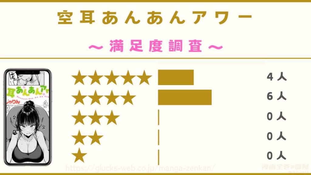 漫画『空耳あんあんアワー』の口コミ・評判