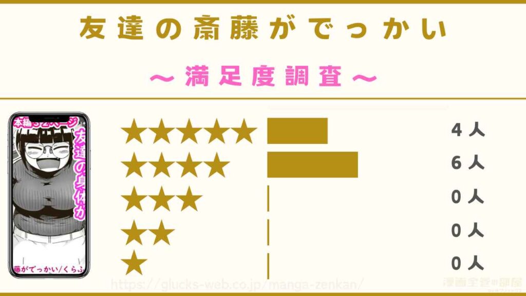 『友達の斎藤がでっかい』の口コミ・評判