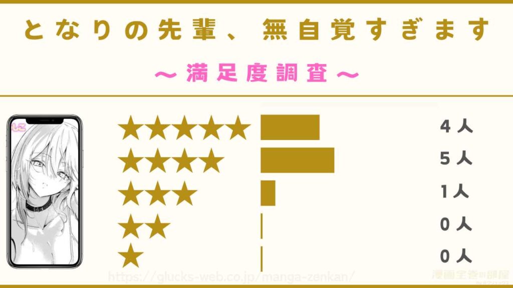 漫画『となりの先輩、無自覚すぎます』の口コミ・評判