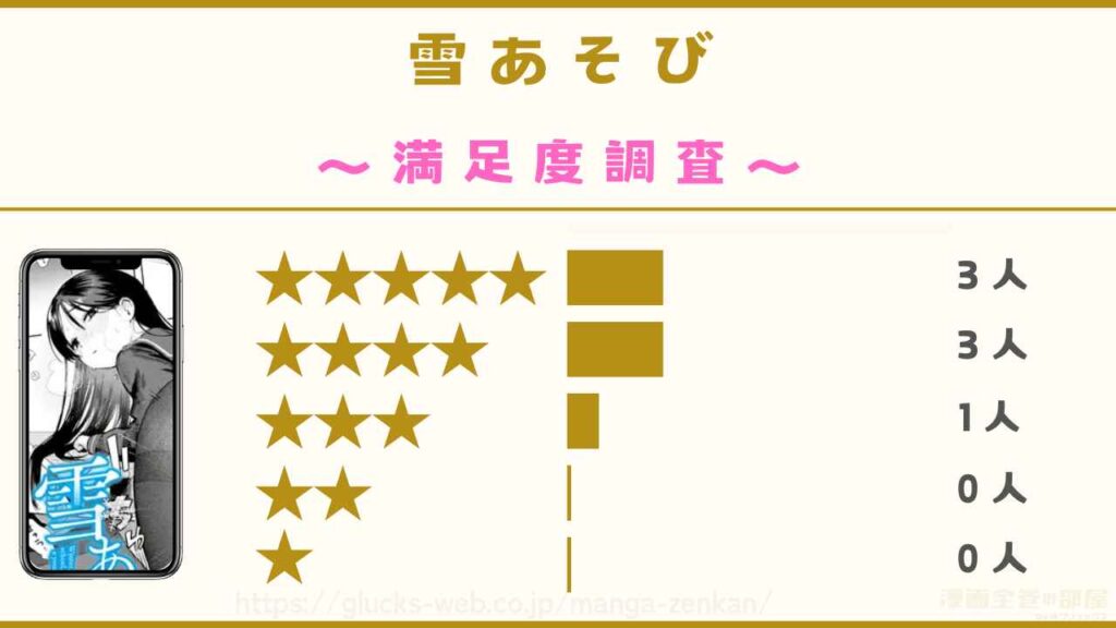 漫画『雪あそび』の口コミ・評判