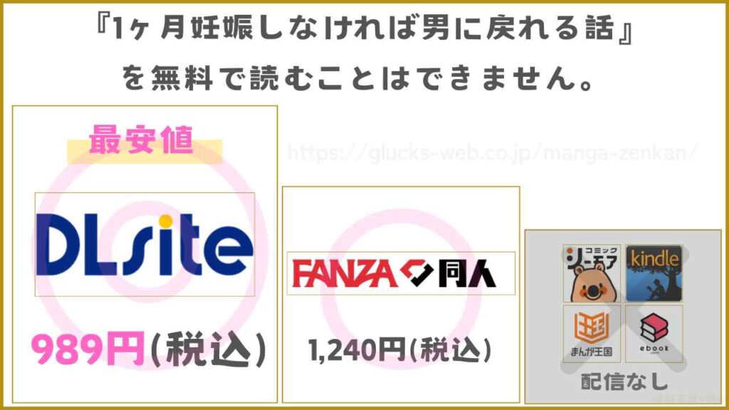 『1ヶ月妊娠しなければ男に戻れる話(3)』まで無料で読むことはできないがお得に読める