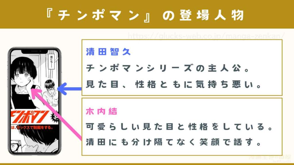 『チンポマン』の登場人物