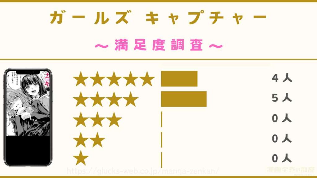 漫画『ガールズ キャプチャー』の口コミ・評判