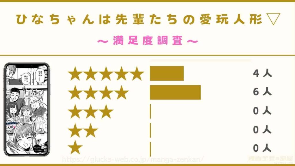 漫画『ひなちゃんは先輩たちの愛玩人形▽』の口コミ・評判