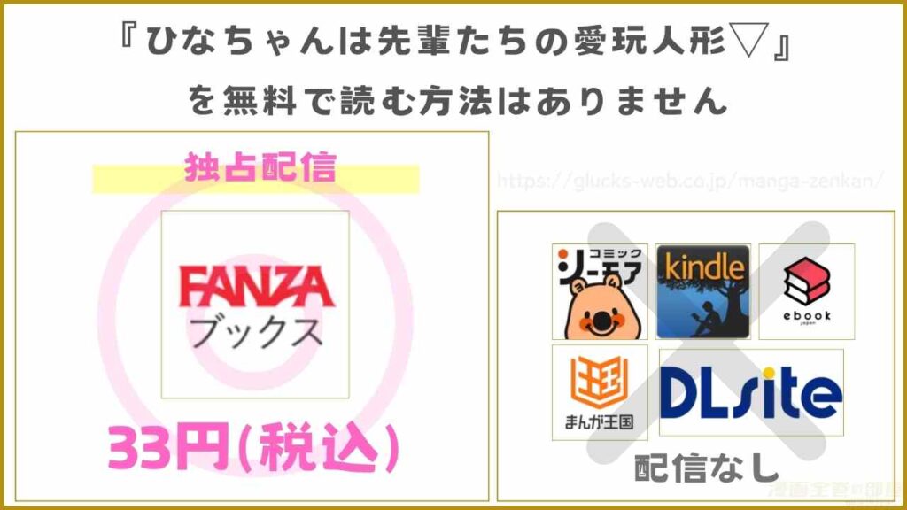 漫画『ひなちゃんは先輩たちの愛玩人形▽』は無料で読めないがお得に読める