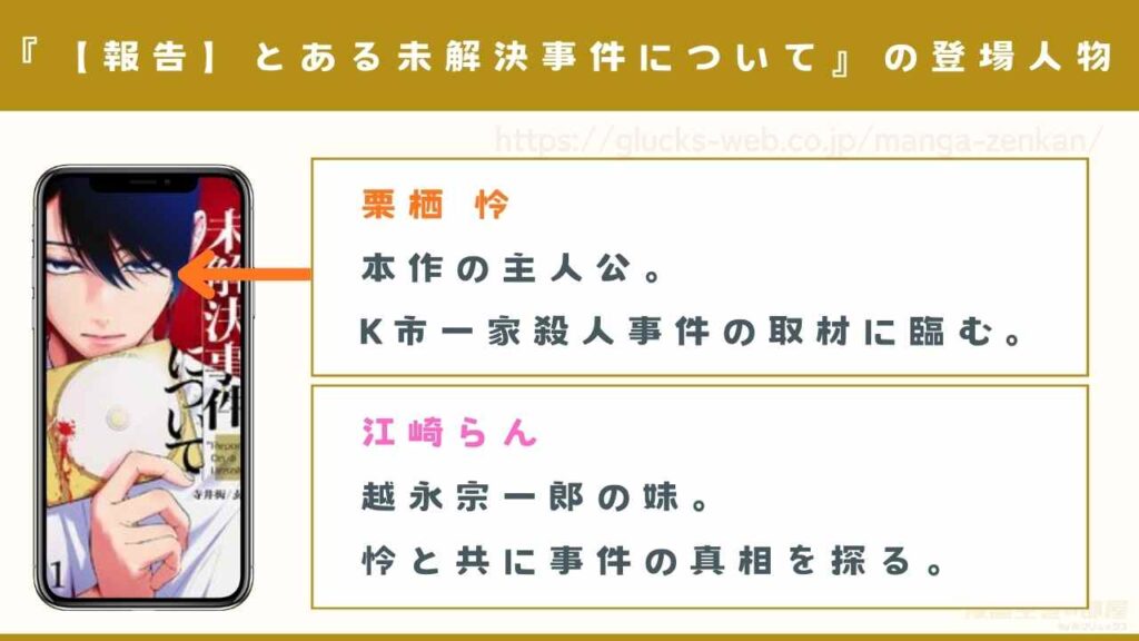 漫画『【報告】とある未解決事件について』の登場人物