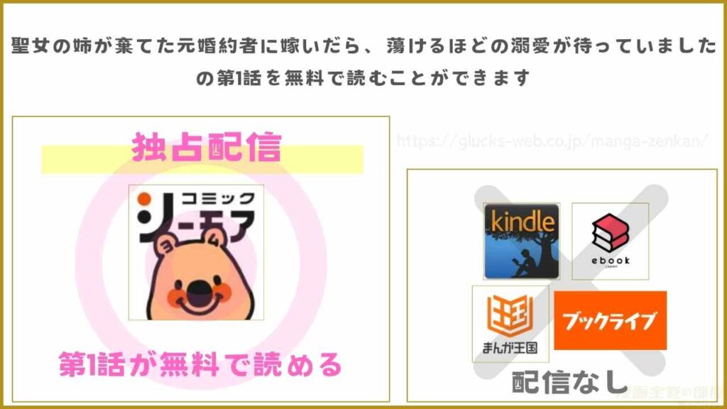 漫画『聖女の姉が棄てた元婚約者に嫁いだら、蕩けるほどの溺愛が待っていました』が無料で読めるサイトやアプリ