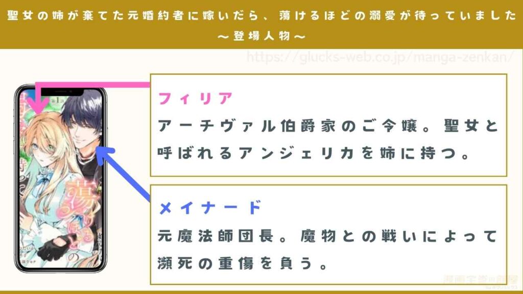 漫画『聖女の姉が棄てた元婚約者に嫁いだら、蕩けるほどの溺愛が待っていました』の登場人物