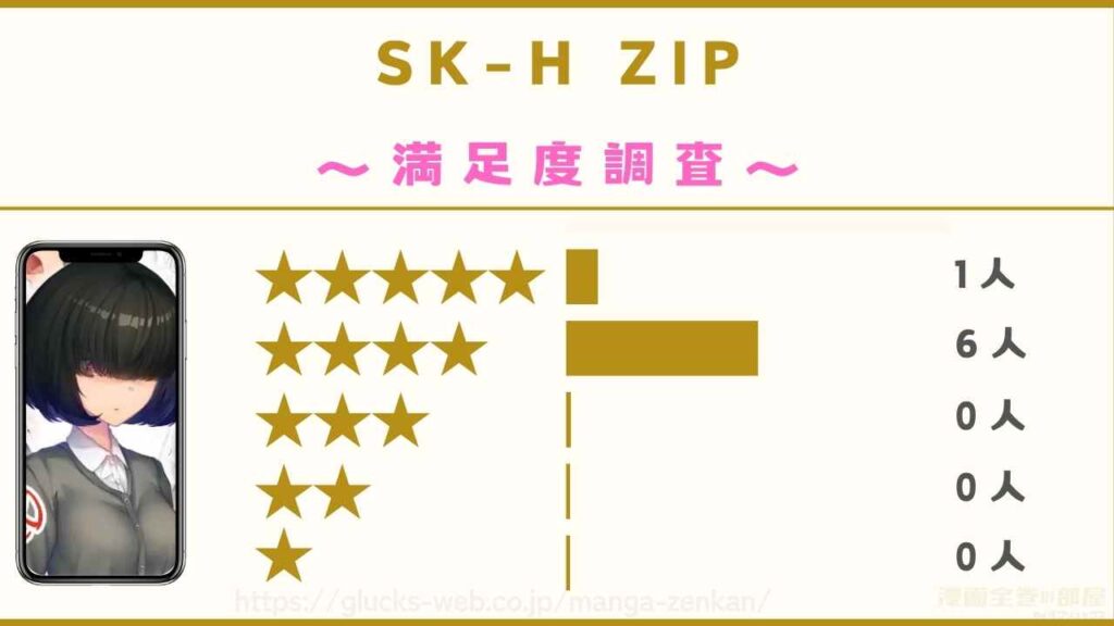 漫画『SK-H ZIP』の口コミ・評判
