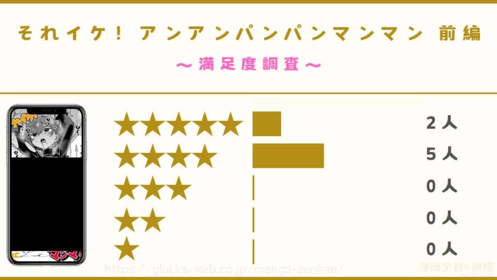 漫画『それイケ!アンアンパンパンマンマン 前編』の口コミ・評判