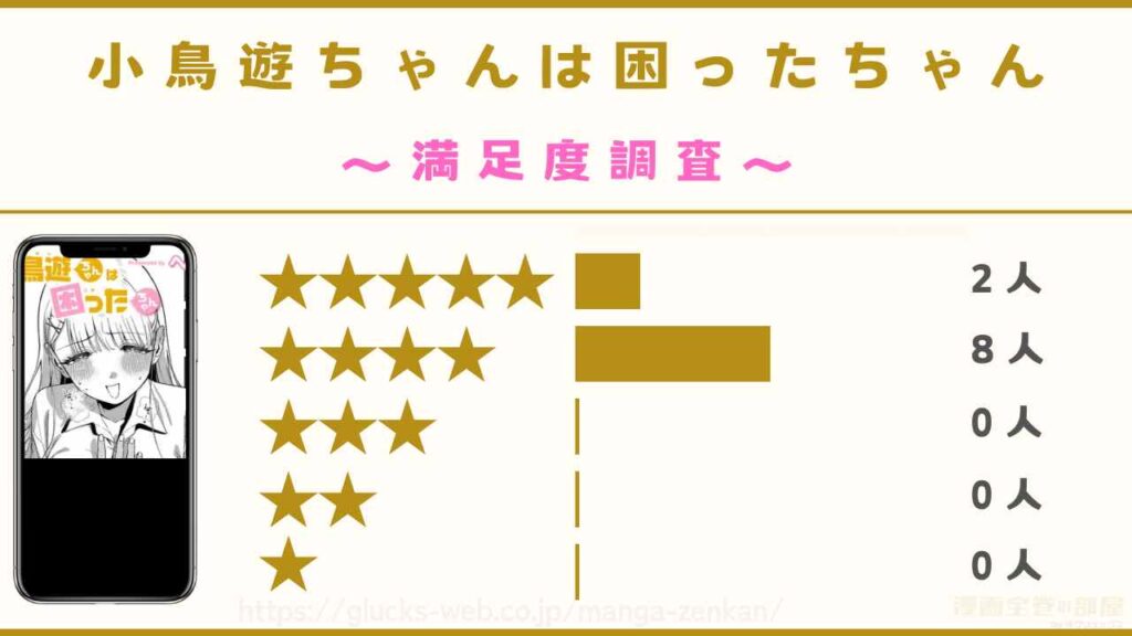 漫画『小鳥遊ちゃんは困ったちゃん』の口コミ・評判