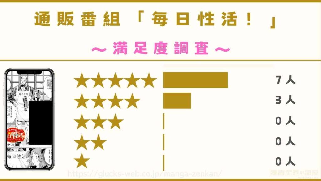 漫画『通販番組「毎日性活！」』の口コミ・評判