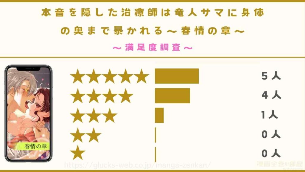 漫画『本音を隠した治療師は竜人サマに身体の奥まで暴かれる〜春情の章〜』の口コミ・評判