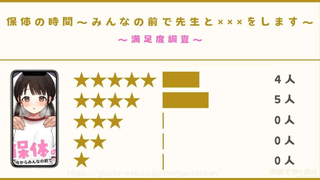 漫画『保体の時間〜みんなの前で先生と×××をします〜』の口コミ・評判