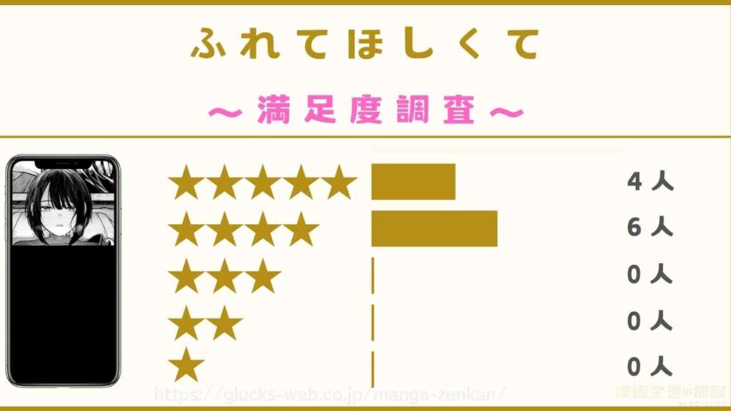 漫画『ふれてほしくて』の口コミ・評判