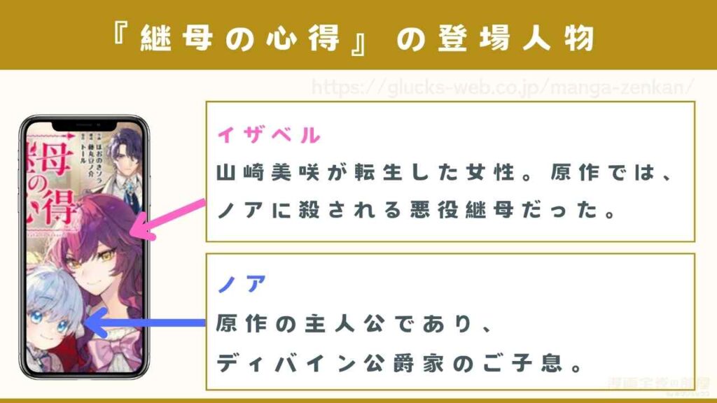 漫画『継母の心得』の登場人物